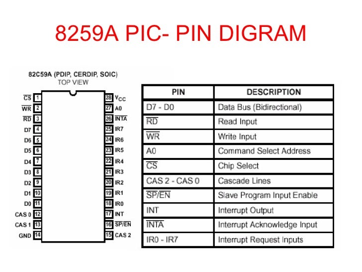 8259 A P R O G R A M M A B L E I N T E R R U P T C O N T R ... block diagram 8259 