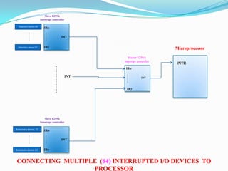 8259 Programmable Interrupt Controller by vijay | PPTX