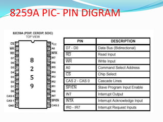 8259 Programmable Interrupt Controller by vijay | PPTX