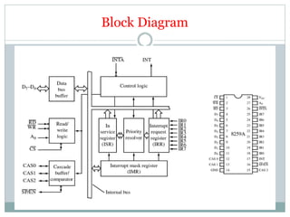 8259 Programmable Interrupt Controller.pptx
