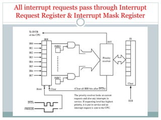 8259 Programmable Interrupt Controller.pptx