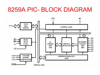 8259 updated | PPT