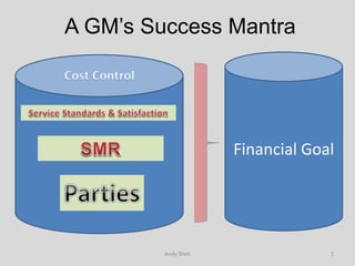 A GM’s Success Mantra
1Andy Shah
Financial Goal
 