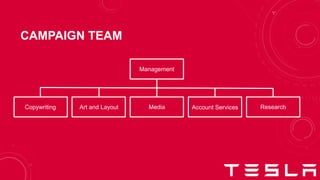 CAMPAIGN TEAM
Management
Copywriting Art and Layout Media Account Services Research
 