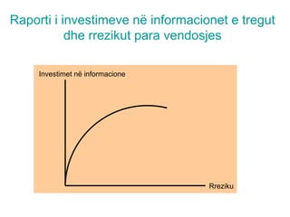 Raporti i investimeve në informacionet e tregut
dhe rrezikut para vendosjes
Investimet në informacione
Rreziku
 