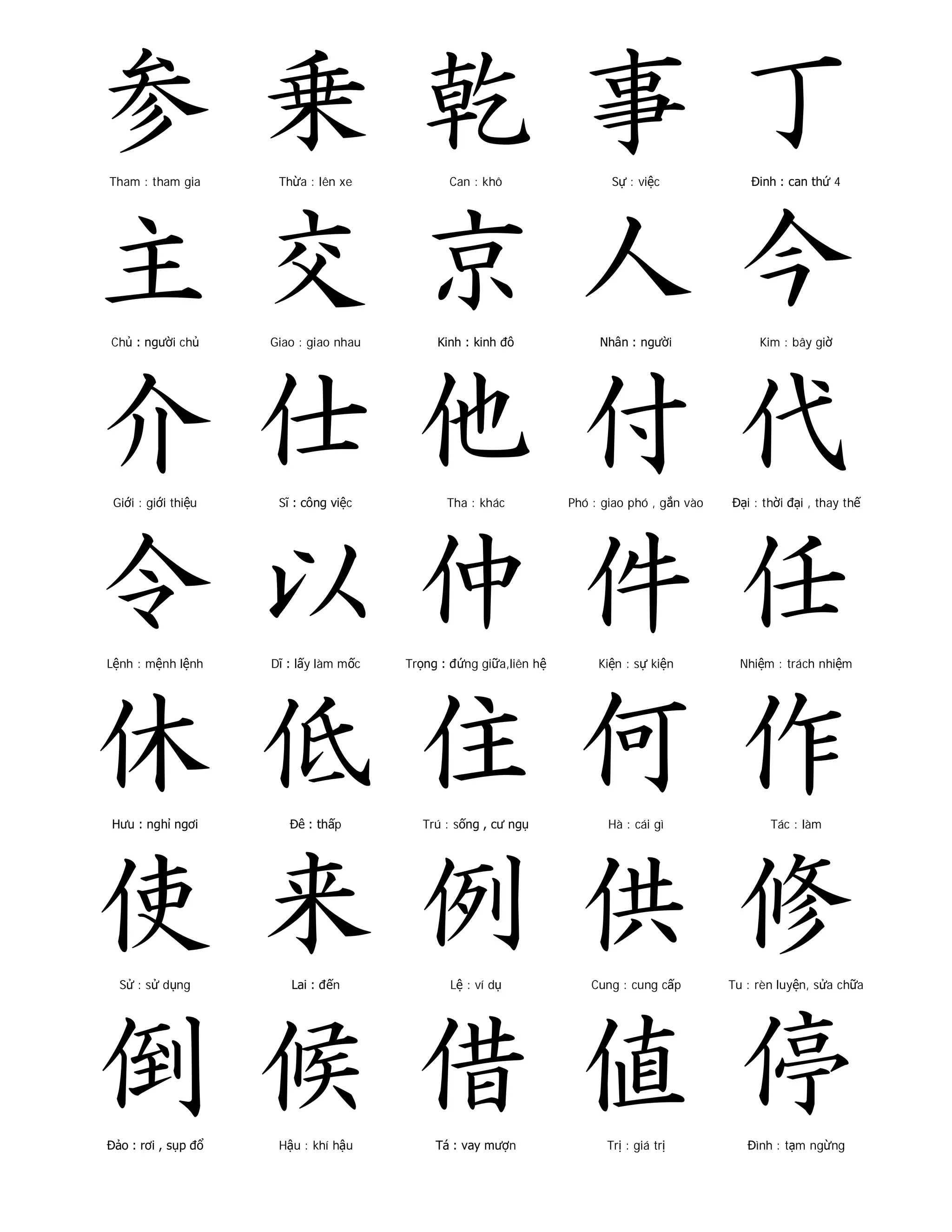 825 Chữ Hán thông dụng | PDF