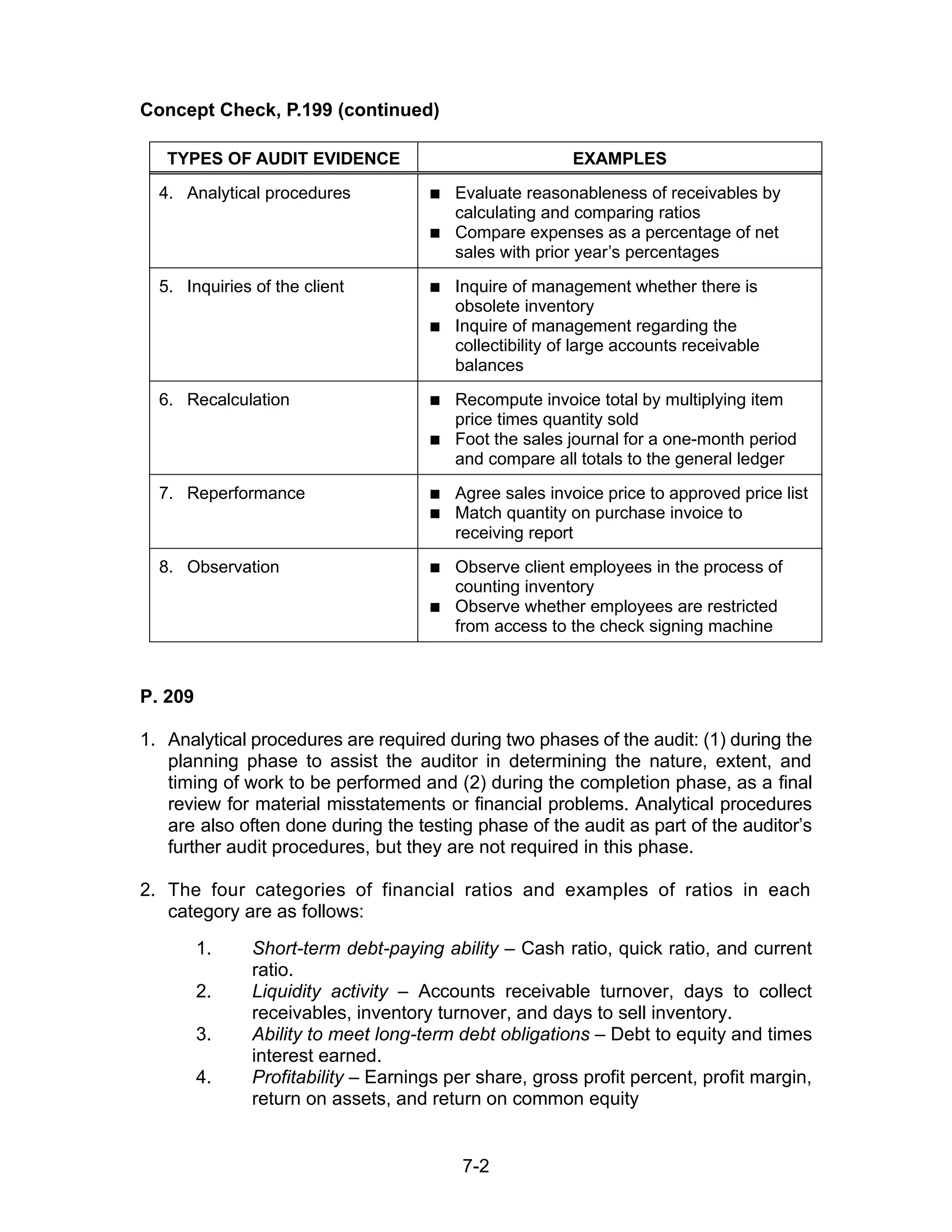 7-2
Concept Check, P.199 (continued)
TYPES OF AUDIT EVIDENCE EXAMPLES
4. Analytical procedures  Evaluate reasonableness of receivables by
calculating and comparing ratios
 Compare expenses as a percentage of net
sales with prior year’s percentages
5. Inquiries of the client  Inquire of management whether there is
obsolete inventory
 Inquire of management regarding the
collectibility of large accounts receivable
balances
6. Recalculation  Recompute invoice total by multiplying item
price times quantity sold
 Foot the sales journal for a one-month period
and compare all totals to the general ledger
7. Reperformance  Agree sales invoice price to approved price list
 Match quantity on purchase invoice to
receiving report
8. Observation  Observe client employees in the process of
counting inventory
 Observe whether employees are restricted
from access to the check signing machine
P. 209
1. Analytical procedures are required during two phases of the audit: (1) during the
planning phase to assist the auditor in determining the nature, extent, and
timing of work to be performed and (2) during the completion phase, as a final
review for material misstatements or financial problems. Analytical procedures
are also often done during the testing phase of the audit as part of the auditor’s
further audit procedures, but they are not required in this phase.
2. The four categories of financial ratios and examples of ratios in each
category are as follows:
1. Short-term debt-paying ability – Cash ratio, quick ratio, and current
ratio.
2. Liquidity activity – Accounts receivable turnover, days to collect
receivables, inventory turnover, and days to sell inventory.
3. Ability to meet long-term debt obligations – Debt to equity and times
interest earned.
4. Profitability – Earnings per share, gross profit percent, profit margin,
return on assets, and return on common equity
 