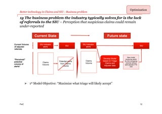 PwC
1g The business problem the industry typically solves for is the lack
of referrals to the SIU – Perception that suspicious claims could remain
under-reported
12
Optimization
SIU Indicator
alerts
Potential alerts
from Claims
volume
Current Volume
of adjuster
referrals
“Perceived”
potential
volume of
alerts*
Current State
SIU
Future state
SIU Indicator
alerts
Claims
Volume
Develop Model
based on Triage
Claims and
Adjuster data
SIU
New model
producing alerts
for SIU increasing
volumes without
addl adjuster FTE
cost
Claims
Volume
 1st Model Objective: “Maximize what triage will likely accept”
Better technology in Claims and SIU : Business problem
 