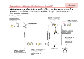 PwC
1i Discrete event simulations model objects as they move through a
process - creating an environment to evaluate delays, resource constraints,
and demand scenarios
14
Model Time
Decisions – probabilistic
and discrete choices that
are based on resource
attributes and can direct
and objects state
Queue – a holding area
for objects that are
waiting to be processed by
an activity
System Clock – A
global counting
variable that tracks
time within the
modeled system
Sink – a process exit
point for model objects
Delay – a specified number of
model time intervals that
must pass before an object
progresses through the
process
Activity – a process step or
event that is executed by a
resource to change, update,
or service an object
Better technology in Claims and SIU : Allocating cases through SIU
Allocation
Not suspicious >
<Suspicious
Resource– objects that
are used by the model to
complete an activity. :
Claims Adjuster
Notsuspiciousor
noevidence>
Resource -
Investigation
Suspicious >
 