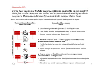 PwC
2 The best economic & data secure, option is available in the market
For a fee, service providers can review and score claims and investigate where
necessary. This is a popular way for companies to manage claims fraud
Service providers can take on some or all of the SIU responsibilities and typically price by record or request
17
Insurer A
Provider
Insurer C
+Degreeofdatasecurityexposure-
Three working models we have
seen in the market
1. A submits request to SIU provider to investigate claim
• Claim already regarded as suspicious and ready for serious investigation.
• Outcome reported to insurer and documented
2. B installs software from a technology provider and has some
access, but the insurer owns the data
• Provider has limited access to data and can help with further analysis if
needed
• Insurer manages the process and realizes operational efficiencies from the
software
Service Provider – Insurer
details
Provider
Insurer B
Provider
3. C opens access to the claims data warehouse or provides a
streamlined feed to the provider
• Provider can aggregate data across industry and vendors to provide a suspicion
indicator
• Data privacy and security is a must, with most exposure in this approach
Outsourcing SIUs
 
