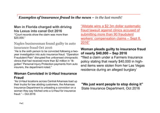 PwC
Examples of insurance fraud in the news – in the last month!
Man in Florida charged with driving
his Lexus into canal Oct 2016
“Court records show the claim was more than
$20,000.”
Woman Convicted in U-Haul Insurance
Fraud
“As U-Haul locations across Central Arkansas load up
their trucks for law abiding customers, the Arkansas
Insurance Department is unloading a conviction on a
woman they say hitched onto a U-Haul for insurance
fraud.” – Oct 2016
Naples businessman found guilty in auto
insurance fraud Oct 2016
“He is the sixth person to be convicted following a two-
year investigation into auto insurance fraud. “Operation
Fraudulent Pain” disrupted five unlicensed chiropractic
clinics that had received more than $2 million in “ill-
gotten” Personal Injury Protection payments from auto
insurers, the department noted.”
"We just want people to stop doing it”
State Insurance Department, Oct 2016
Woman pleads guilty to insurance fraud
of nearly $40,000 – Sep 2016
“filed a claim under a Farmers Insurance
policy stating that nearly $40,000 in high-
end items were stolen from her Las Vegas
residence during an alleged burglary’
“Allstate wins a $2.3m dollar systematic
fraud lawsuit against clinics accused of
submitting more than 90 fraudulent
workers’ compensation claims – Sept 8,
2016”
 
