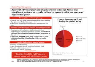 PwC
Across the Property & Casualty insurance industry, Fraud is a
significant problem currently estimated to cost $32BN per year and
expected to grow
Increased
51%
Remain
the Same
46%
Decreased
3%
Change in suspected fraud
during the period ’11-’14
Increased
Remain the Same
Decreased
The suspicion of fraud is growing
• In 2014, over 50% of P&C insurers indicated that fraud suspicion
has grown over the last three years
• P&C claims fraud suspicion increased 19% between 2009 and
2011
Insurers use technology to address increasing problems
• In 2014 , over 85% of insurers said investment in fraud
technology was expected (especially in analytics), but cited lack
of funds and strong benefits as challenges in deciding to
invest
• The scope is all P&C fraud from 1st party and 3rd party
claims soft and hard fraud and provider or vendor
services
Fraud is challenging to address because:
• Fraud is not self-revealing
• Lack of consensus on what constitutes insurance fraud
• Fraud is a dynamic phenomenon
• ROI on fraud difficult to quantify
Sources: NICB estimates SAS :The State of Insurance Fraud Technology 2012,2014, Council Against Insurance Fraud 2014, National Insurance Crime Bureau, news. $30BN P&C
release, 2/28/12Estimate (Non-Health Insurers), Insurance Research Council, http://www.insurancejournal.com/news/national/2015/02/04/356392.htm
Viaene (“The Geneva Papers on Risk and Insurance Vol.29 No.2 (April 2004) 313-333, Dione 2002, 2, Derrig 2002, Clarke 1989
Tackling fraud the right way can
recover losses and minimize expense
NICB estimates SAS :The State of Insurance Fraud
Technology 2012,2014
Claims Fraud Management
4
 