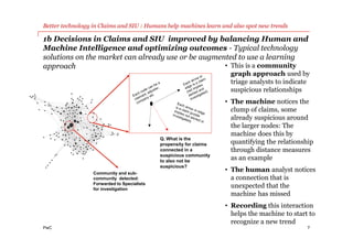 PwC
1b Decisions in Claims and SIU improved by balancing Human and
Machine Intelligence and optimizing outcomes - Typical technology
solutions on the market can already use or be augmented to use a learning
approach
7
Community and sub-
community detected:
Forwarded to Specialists
for investigation
Q. What is the
propensity for claims
connected in a
suspicious community
to also not be
suspicious?
• This is a community
graph approach used by
triage analysts to indicate
suspicious relationships
• The machine notices the
clump of claims, some
already suspicious around
the larger nodes: The
machine does this by
quantifying the relationship
through distance measures
as an example
• The human analyst notices
a connection that is
unexpected that the
machine has missed
• Recording this interaction
helps the machine to start to
recognize a new trend
Better technology in Claims and SIU : Humans help machines learn and also spot new trends
 