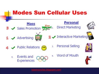 Modes Sun Cellular Uses




     rgwenceslao.blogspot.com
 