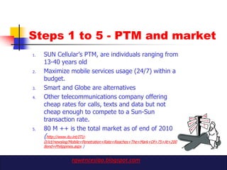 Steps 1 to 5 - PTM and market
1.   SUN Cellular‟s PTM, are individuals ranging from
     13-40 years old
2.   Maximize mobile services usage (24/7) within a
     budget.
3.   Smart and Globe are alternatives
4.   Other telecommunications company offering
     cheap rates for calls, texts and data but not
     cheap enough to compete to a Sun-Sun
     transaction rate.
5.   80 M ++ is the total market as of end of 2010
     (http://www.itu.int/ITU-
     D/ict/newslog/Mobile+Penetration+Rate+Reaches+The+Mark+Of+75+At+200
     8end+Philippines.aspx )


                     rgwenceslao.blogspot.com
 