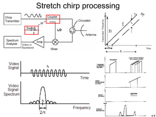 Stretch chirp processing
 