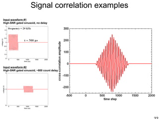 Signal correlation examples
Input waveform #1
High-SNR gated sinusoid, no delay
Input waveform #2
High-SNR gated sinusoid, ~800 count delay
 