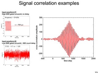 Signal correlation examples
Input waveform #1
High-SNR gated sinusoid, no delay
Input waveform #2
Low-SNR gated sinusoid, ~800 count delay
 