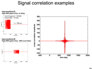 Signal correlation examples
Input waveform #1
High-SNR gated chirp, no delay
Input waveform #2
High-SNR gated chirp, ~800 count delay
 