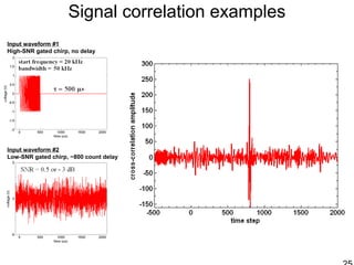 Signal correlation examples
Input waveform #1
High-SNR gated chirp, no delay
Input waveform #2
Low-SNR gated chirp, ~800 count delay
 