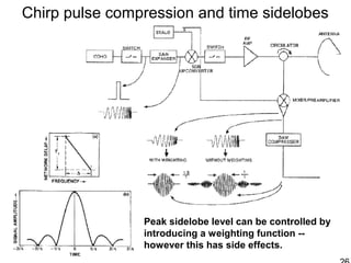 Chirp pulse compression and time sidelobes
Peak sidelobe level can be controlled by
introducing a weighting function --
however this has side effects.
 