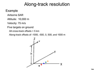 Along-track resolution
Example
Airborne SAR
Altitude: 10,000 m
Velocity: 75 m/s
Five targets on ground
All cross-track offsets = 5 km
Along-track offsets of -1000, -500, 0, 500, and 1000 m
 