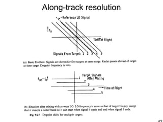 Along-track resolution
 