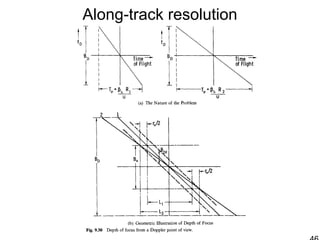 Along-track resolution
 