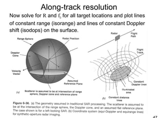 Along-track resolution
Now solve for R and fD for all target locations and plot lines
of constant range (isorange) and lines of constant Doppler
shift (isodops) on the surface.
 