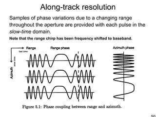 Along-track resolution
Samples of phase variations due to a changing range
throughout the aperture are provided with each pulse in the
slow-time domain.
Note that the range chirp has been frequency shifted to baseband.
 