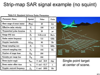 Strip-map SAR signal example (no squint)
Single point target
at center of scene.
 