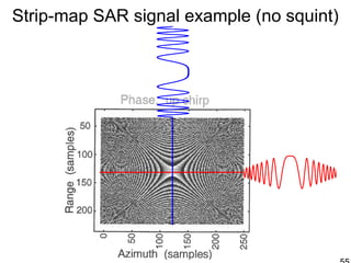 Strip-map SAR signal example (no squint)
 