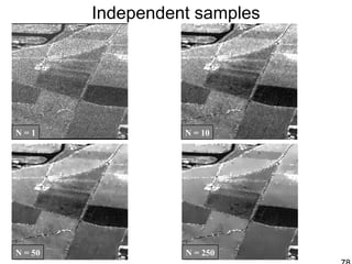 Independent samples
N = 1 N = 10
N = 50 N = 250
 