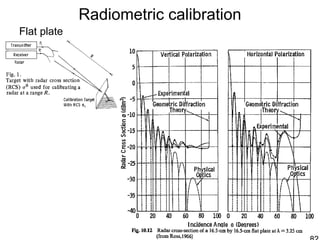 Radiometric calibration
Flat plate
 