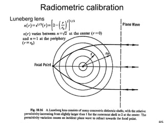 Radiometric calibration
Luneberg lens
 