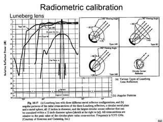 Radiometric calibration
Luneberg lens
 