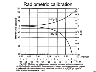 Radiometric calibration
 
