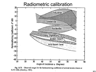 Radiometric calibration
 