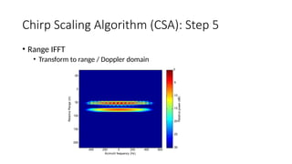826_SAR_Processing_Algorithms_Overview-F15.pptx