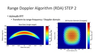 Range Doppler Algorithm (RDA) STEP 2
• Azimuth FFT
• Transform to range-frequency / Doppler domain
Slow time (sec)
Relative
range
(m)
-0.6 -0.4 -0.2 0 0.2 0.4 0.6
740
745
750
755
760
765
Relative
power
(dB)
-30
-25
-20
-15
-10
-5
0
Azimuth frequency (Hz)
Frequency
(MHz)
-600 -400 -200 0 200 400 600
-15
-10
-5
0
5
10
15
Relative
power
(dB)
-30
-25
-20
-15
-10
-5
0
2D Fourier Domain (3 targets)
Raw Data (single target)
 