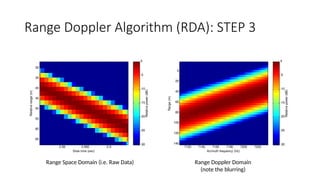 Range Doppler Algorithm (RDA): STEP 3
Slow time (sec)
Relative
range
(m)
2.89 2.895 2.9
30
35
40
45
50
55
60
65
Relative
power
(dB)
-30
-25
-20
-15
-10
-5
0
Range Space Domain (i.e. Raw Data) Range Doppler Domain
(note the blurring)
Azimuth frequency (Hz)
Range
(m)
7120 7140 7160 7180 7200 7220
0
20
40
60
80
100
120
140
Relative
power
(dB)
-30
-25
-20
-15
-10
-5
0
 