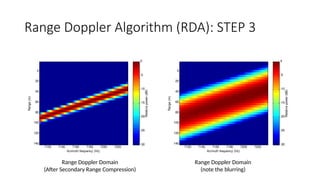 Range Doppler Algorithm (RDA): STEP 3
Range Doppler Domain
(After Secondary Range Compression)
Range Doppler Domain
(note the blurring)
Azimuth frequency (Hz)
Range
(m)
7120 7140 7160 7180 7200 7220
0
20
40
60
80
100
120
140
Relative
power
(dB)
-30
-25
-20
-15
-10
-5
0
Azimuth frequency (Hz)
Range
(m)
7120 7140 7160 7180 7200 7220
0
20
40
60
80
100
120
140
Relative
power
(dB)
-30
-25
-20
-15
-10
-5
0
 
