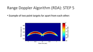 Range Doppler Algorithm (RDA): STEP 5
• Example of two point targets far apart from each other:
Slow time (sec)
Relative
range
(m)
-1 -0.5 0 0.5 1
480
490
500
510
520
Relative
power
(dB)
-30
-25
-20
-15
-10
-5
0
 