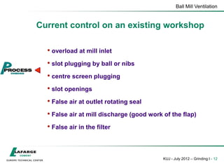 Ball Mill Ventilation
KUJ - July 2012 – Grinding I - 12
Current control on an existing workshop
• overload at mill inlet
• slot plugging by ball or nibs
• centre screen plugging
• slot openings
• False air at outlet rotating seal
• False air at mill discharge (good work of the flap)
• False air in the filter
 