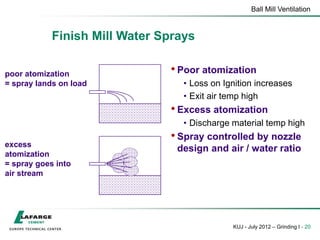 Ball Mill Ventilation
KUJ - July 2012 – Grinding I - 20
Finish Mill Water Sprays
• Poor atomization
• Loss on Ignition increases
• Exit air temp high
• Excess atomization
• Discharge material temp high
• Spray controlled by nozzle
design and air / water ratio
poor atomization
= spray lands on load
excess
atomization
= spray goes into
air stream
 