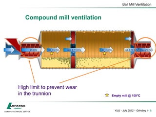 Ball Mill Ventilation
KUJ - July 2012 – Grinding I - 8
Empty mill @ 100°C
Compound mill ventilation
High limit to prevent wear
in the trunnion
 