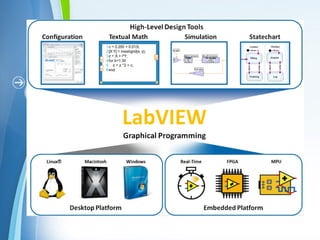 Labview Introduction Soft Comprehensive Introduction to LabVIEW: Virtual Instrumentation and ...
