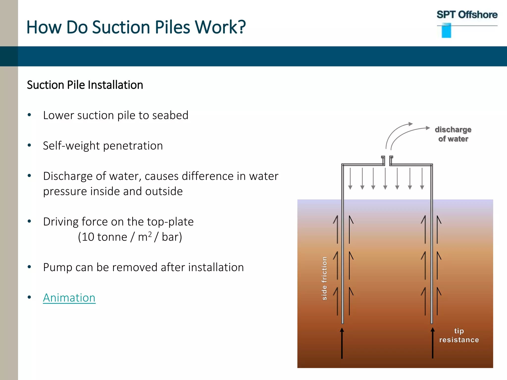 How Do Suction Piles Work?
Suction Pile Installation
• Lower suction pile to seabed
• Self-weight penetration
• Discharge of water, causes difference in water
pressure inside and outside
• Driving force on the top-plate
(10 tonne / m2 / bar)
• Pump can be removed after installation
• Animation
discharge
of water
 