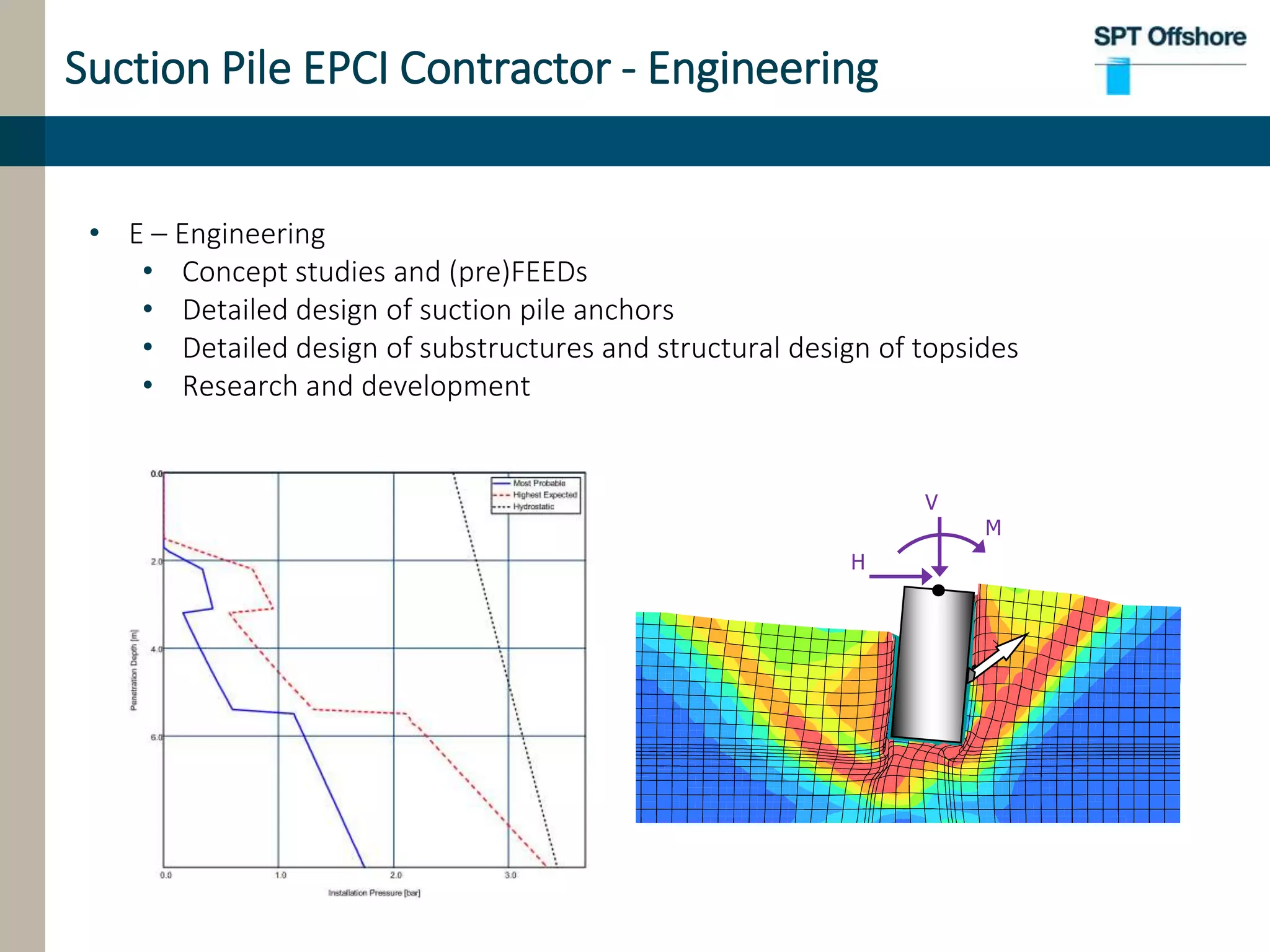 Suction Pile EPCI Contractor - Engineering
• E – Engineering
• Concept studies and (pre)FEEDs
• Detailed design of suction pile anchors
• Detailed design of substructures and structural design of topsides
• Research and development
V
M
H
 