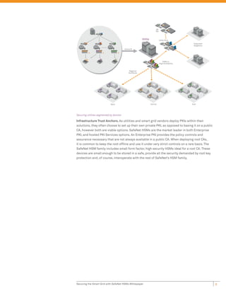 Securing the Smart Grid with SafeNet HSMs | PDF